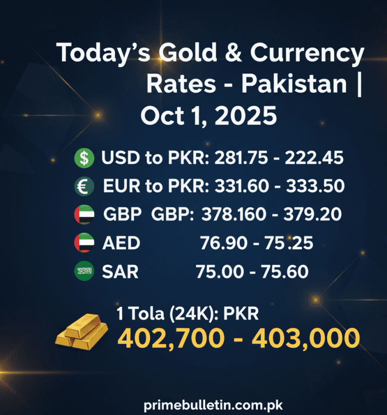 gold_rate