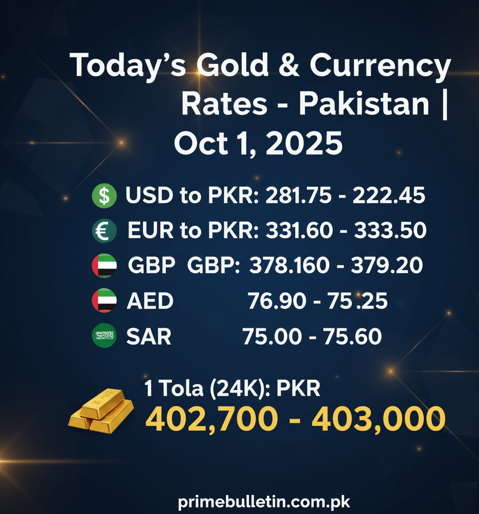 gold_rate