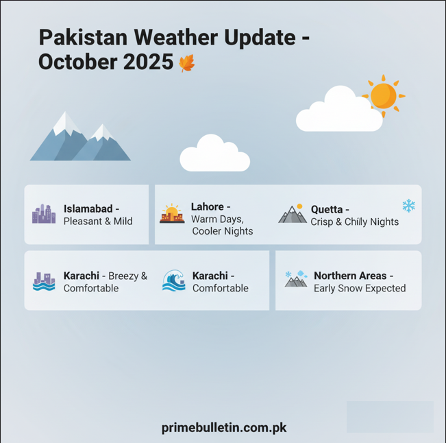 weather_pakistan